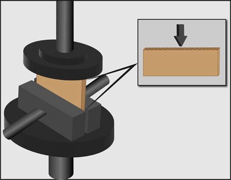 corrugated packaging crush test